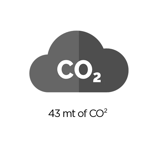 B Corporation - Sustainability Savings - CO2