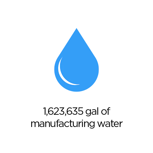 B Corporation - Sustainability Savings - Water